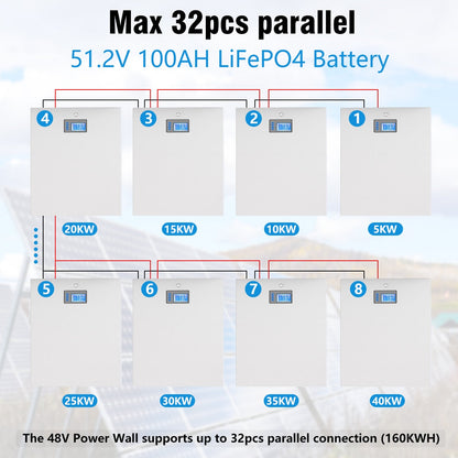48V 100AH Powerwall LiFePO4 Battery Pack - 5KW Lithium Battery Max 32 Parallel 6000+ Cycles RS485/CAN Com For Inverter LiFePO4 48V