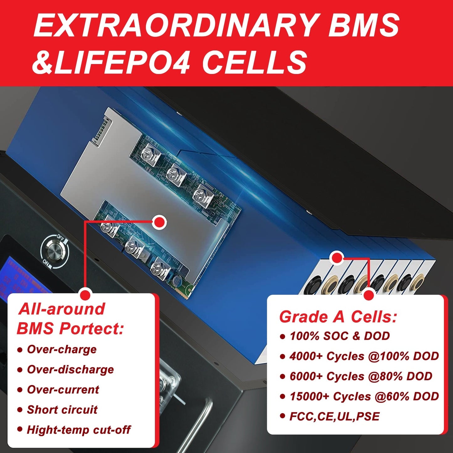 48V 100Ah 200Ah Lifepo4 Battery Pack 4S100A Built-in BMS Grade A Cells 6000 Cycle 32 Parallel 51.2V Lithium Ion Battery NO TAX