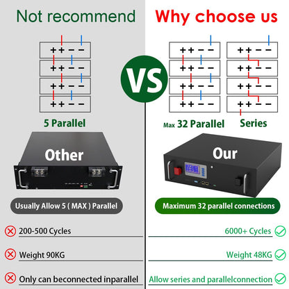 LiFePO4 24V 5KW Battery Pack - 29.2V 200AH Lithium Solar Battery 6000+ Cycles Max 32 Parallel With RS485/CAN Com For 24V Inverter