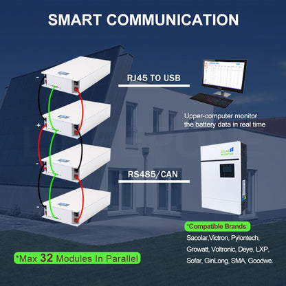 48V 200Ah Powerwall 10KW LiFePO4 Battery - 51.2V Built-in 16S 200A BMS CAN RS485 6000 Cycle For Solar Off/On Grid 10 Year Warranty