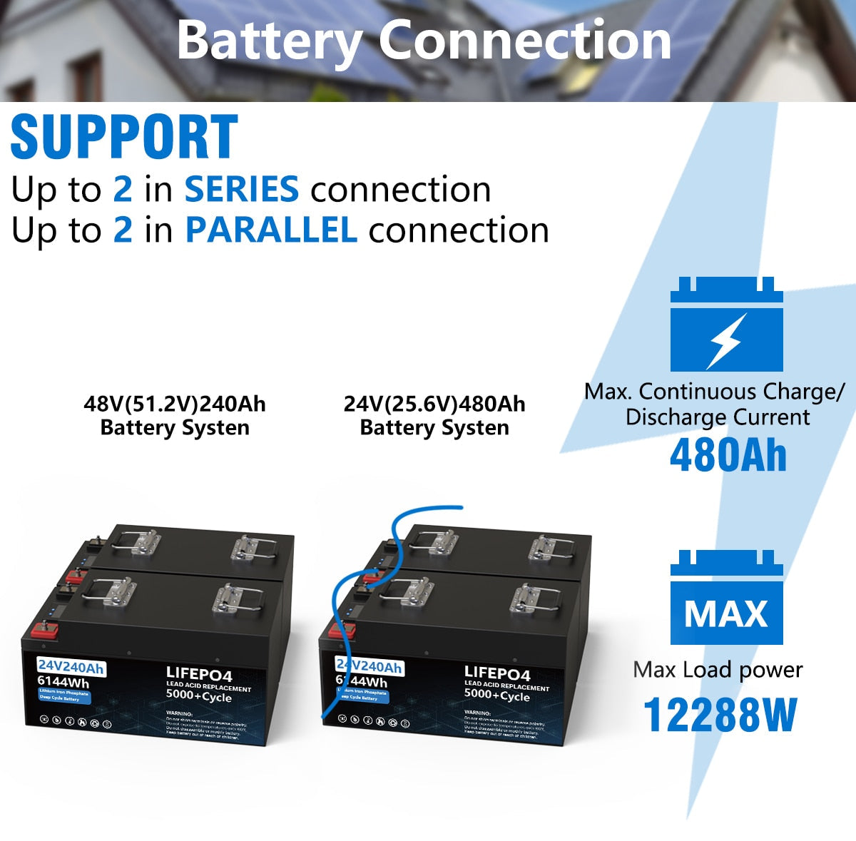 LiFePO4 24V 200AH Battery Pack - 240AH Lithium Iron Phosphate Solar Batteries Grand A Cells Built-in 200A BMS For RV Boat NO TAX