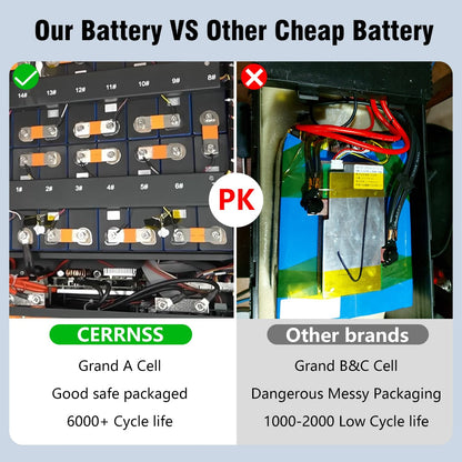 24V 200AH LiFePO4 Battery Pack 300Ah Lithium Solar Battery Grand A Cells Built-in BMS 4000+ Cycle For RV Boat NO TAX LiFePO4 48V
