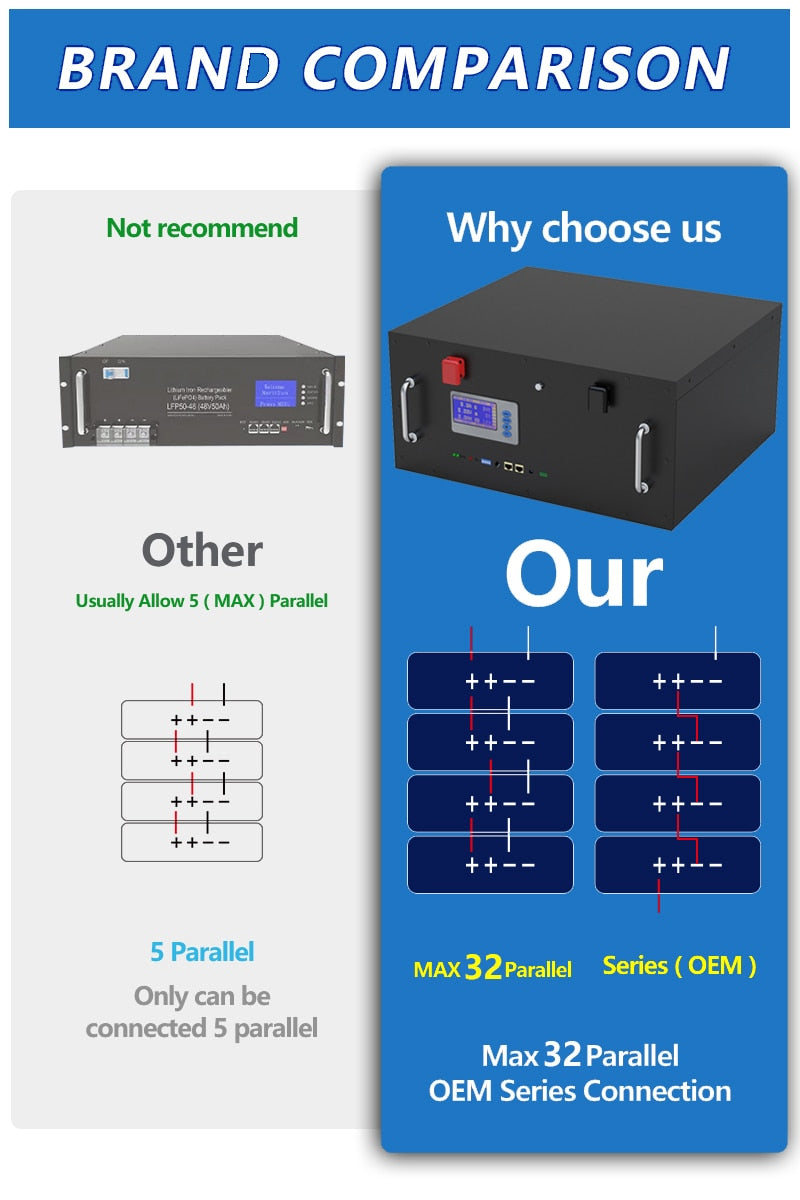48V 200Ah LiFePO4 Battery 10KW Rack Pack CAN/RS485 Communication 32 Parellel 102% Capacity 6000 Cycle PC Monitor DE PL No TAX