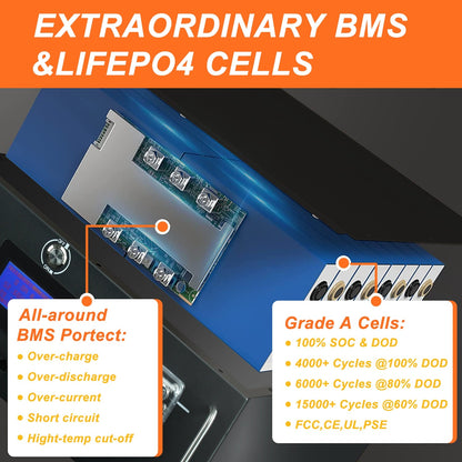New 48V 120Ah 100Ah 200Ah LiFePo4 Battery Pack Built-in BMS 51.2V 5.12kw 32 Parallel with CAN RS485 Lithium Ion Battery NO TAX