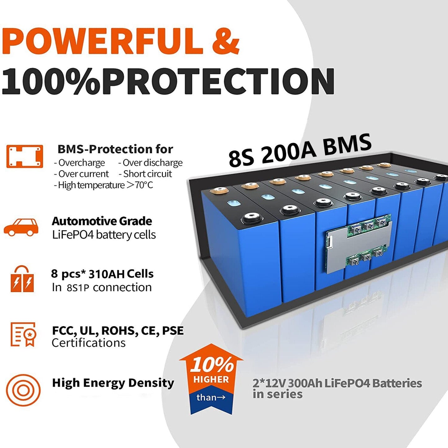 24V 200AH LiFePO4 Battery Pack 300Ah Lithium Solar Battery Grand A Cells Built-in BMS 4000+ Cycle For RV Boat NO TAX LiFePO4 48V