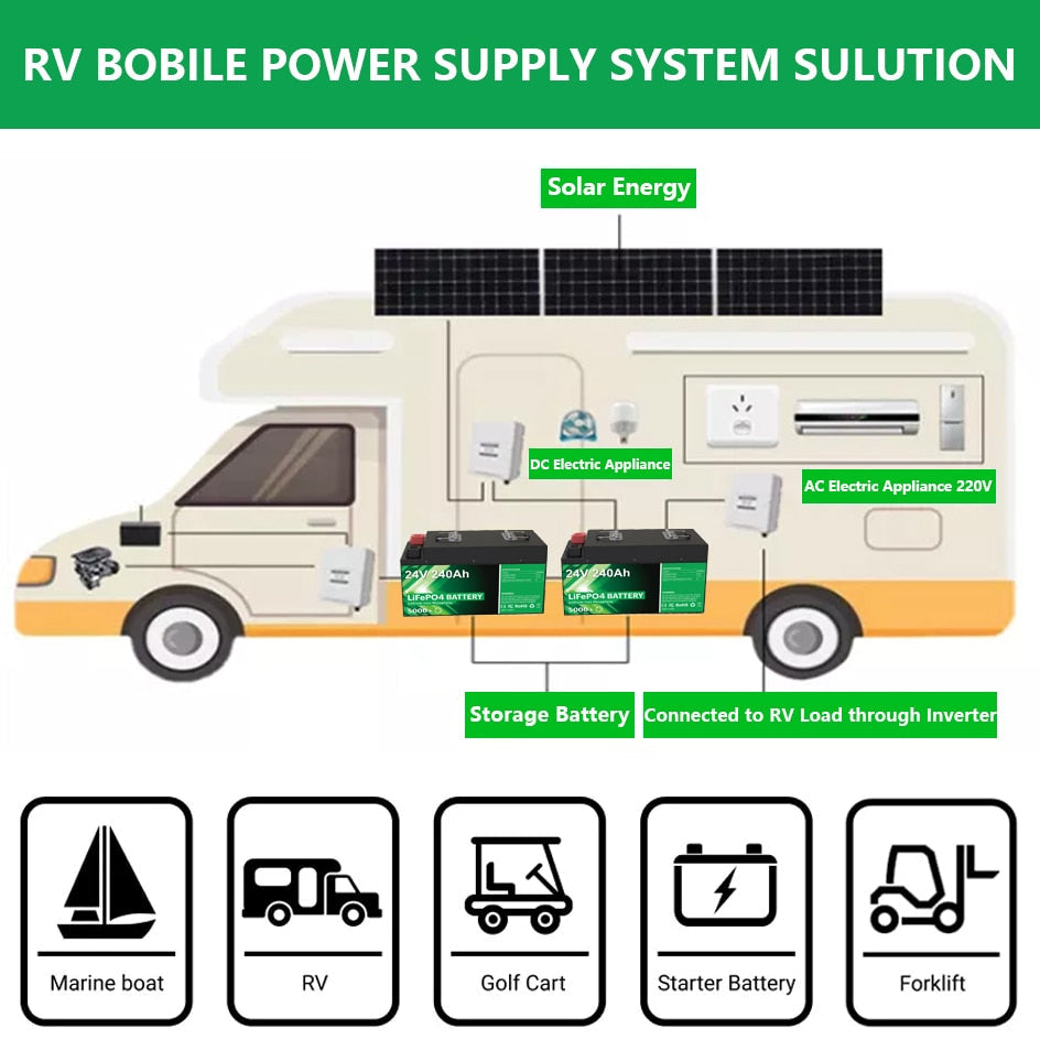 24V 240Ah 200Ah LiFePO4 Battery Pack - 25.6V 6144Wh 5000+ Cycle 100% Full Capacity Built-in 8S 200A BMS With Bluetooth EU NO TAX