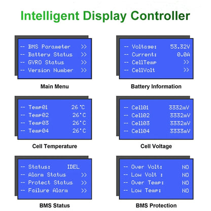 48V LiFePO4 Battery 51.V 6Kwh 120Ah 100Ah 60Ah 6000+ Cycles 108% Capacity Max 32 Parallel PC Monitor RS485/CAN 10Year Warranty
