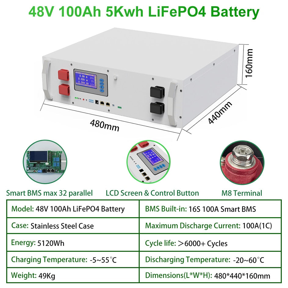 48V LiFePO4 Battery 51.V 6Kwh 120Ah 100Ah 60Ah 6000+ Cycles 108% Capacity Max 32 Parallel PC Monitor RS485/CAN 10Year Warranty