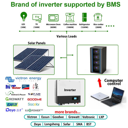 LiFePO4 24V 5KW Battery Pack - 29.2V 200AH Lithium Solar Battery 6000+ Cycles Max 32 Parallel With RS485/CAN Com For 24V Inverter