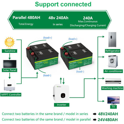24V 200AH LiFePO4 Battery Pack 300Ah Lithium Solar Battery Grand A Cells Built-in BMS 4000+ Cycle For RV Boat NO TAX LiFePO4 48V