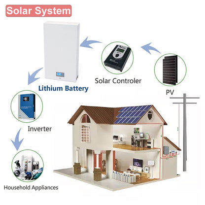 48V 200Ah 10Kw Powerwall - Built-in 16S 200A BMS RS485 CAN 6000 Cycles PC Monitor 32 Parallel 10240Wh LiFePO4 Battery Pack NO TAX