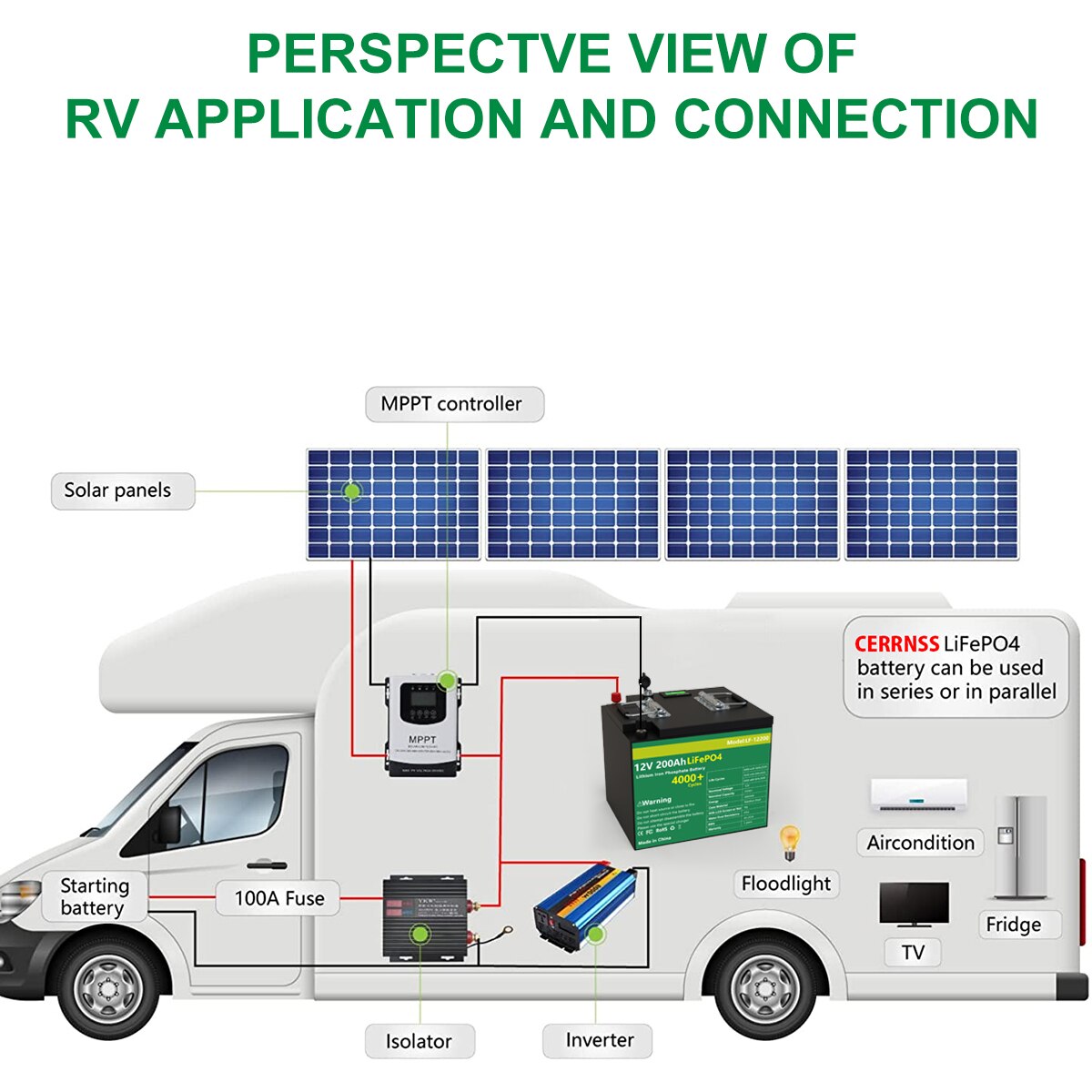 12V 200AH 202AH LiFePO4 Battery - Lithium Iron Phosphate Batteries Grand A Cells Built-in BMS Rechargeable Battery For RV Solar