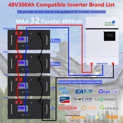 48V 300Ah LiFePO4 AKKU Battery Pack - 15Kw 6000+ Cycle RS485/CAN PC Monitor 16S BMS 51.2V 100Ah 200Ah For Off/On Gird Solar System
