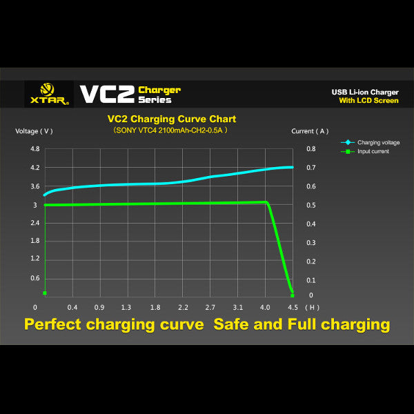XTAR VC2 Charger With LCD Screen Display For 18650 26650 Battery