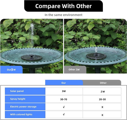 3W Solar Fountain Water Pump with color LED Lights for Bird Bath with 7 Nozzles & 4 Fixers Floating Garden Pond Tank