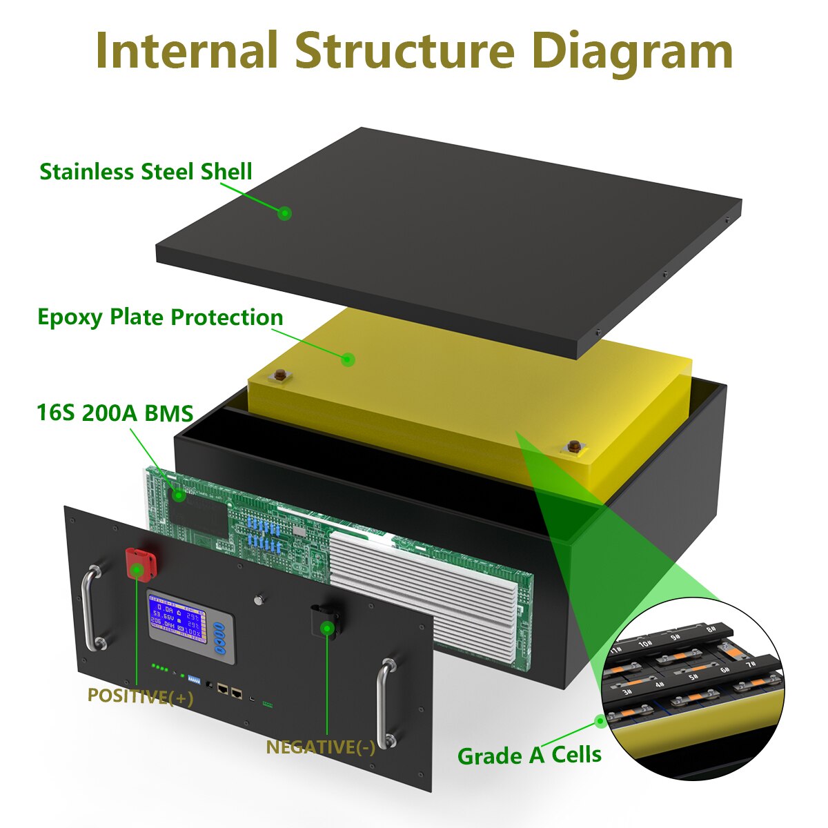 48V 200Ah 100Ah LiFePO4 Battery Pack - 51.2V 10Kw 6000 Cycles PC Monitor Max 32 Parallel 16S 200A BMS Inverter Lithium Ion Battery