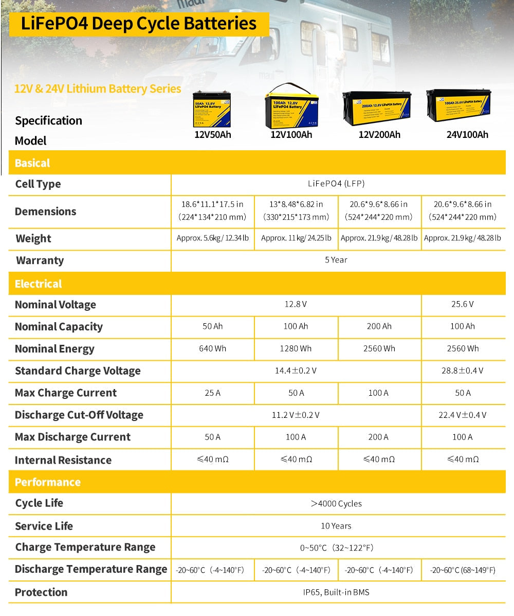BRAND NEW 12V 200AH 50AH 100AH 24V Built-in BMS Deep 4000Cycle Lifepo4 Battery Pack Used For RV Campers Cart Off-grid Solar Cell