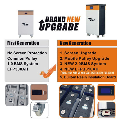 Pay by Installment 48V 15KWh 300Ah LifePo4 Battery PowerWall Home Storage Batteri Built-in BMS System Bateria Solar Backup Power