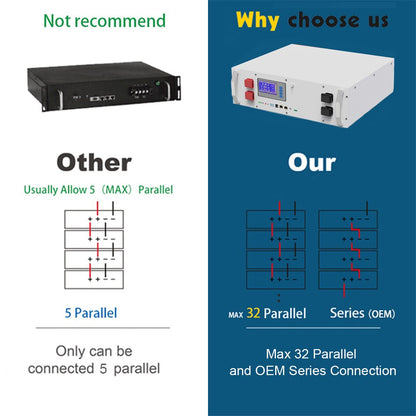 48V LiFePO4 Battery 51.V 6Kwh 120Ah 100Ah 60Ah 6000+ Cycles 108% Capacity Max 32 Parallel PC Monitor RS485/CAN 10Year Warranty