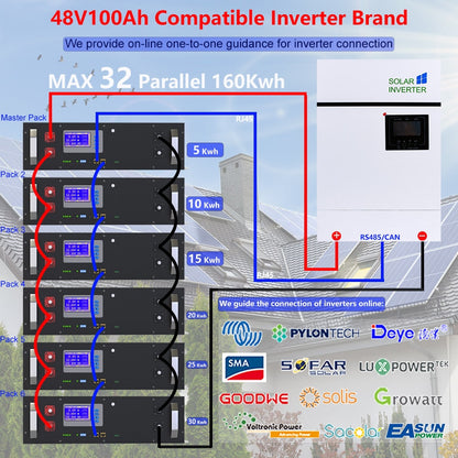 48V LiFePO4 100Ah 5120Wh Battery Pack - 16S 100A BMS CAN RS485 BUS PC Monitor 6000 Cycles Life 10 Years Warranty