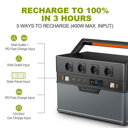 ALLPOWERS Portable solar Power Station 700W / 1500W Outdoor Generators. 110 / 230V Battery Backup With Mobile 200W Solarpanel