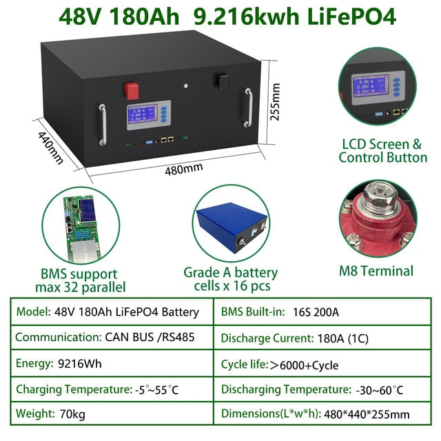48V 200AH 10KW LiFePO4 Battery Pack 100AH Lithium Battery 6000+ Cycles Max 32 Parallel RS485 CAN For Solar Off/On Grid Inverter