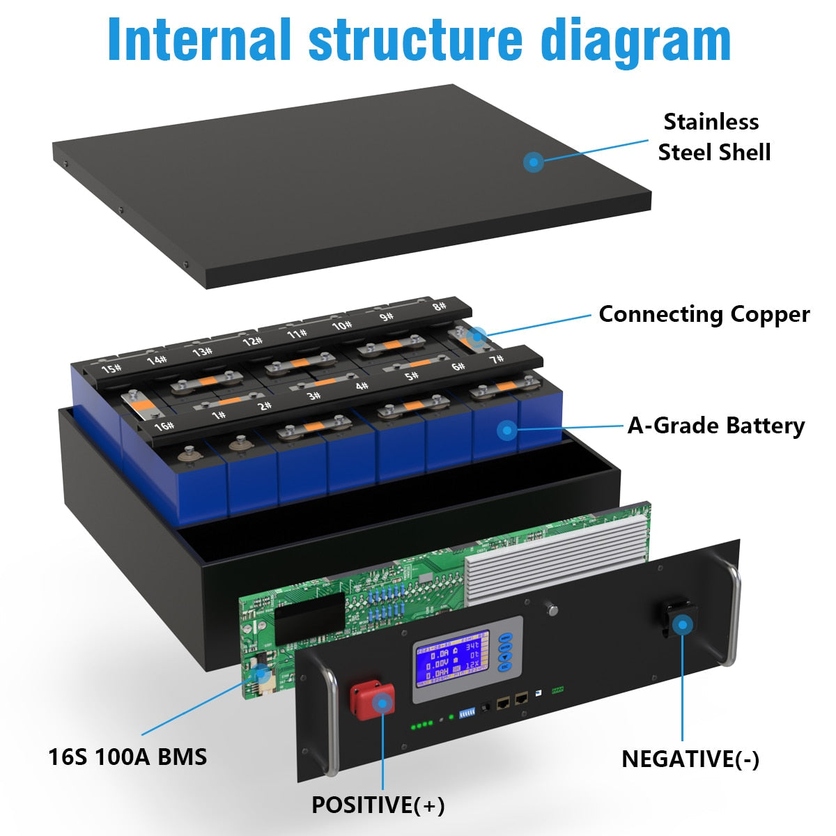 LiFePO4 48V 100AH Battery Pack - 5KW Lithium Solar Battery 6000+ Cycles PC Control RS485/CAN Communication For Home Energy Storage