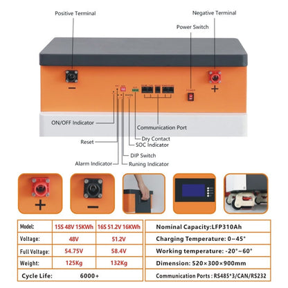 Pay by Installment 48V 15KWh 300Ah LifePo4 Battery PowerWall Home Storage Batteri Built-in BMS System Bateria Solar Backup Power