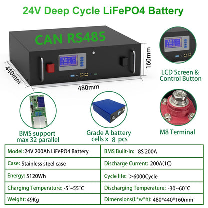 LiFePO4 24V 5KW Battery Pack - 29.2V 200AH Lithium Solar Battery 6000+ Cycles Max 32 Parallel With RS485/CAN Com For 24V Inverter