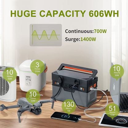 ALLPOWERS Solar Generator. 110V/220V Portable Power Station.Mobile Emergency Backup Power With 18V Foldable Solar Panel Charger