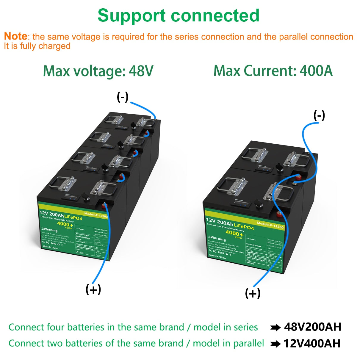 12V 200AH 202AH LiFePO4 Battery - Lithium Iron Phosphate Batteries Grand A Cells Built-in BMS Rechargeable Battery For RV Solar