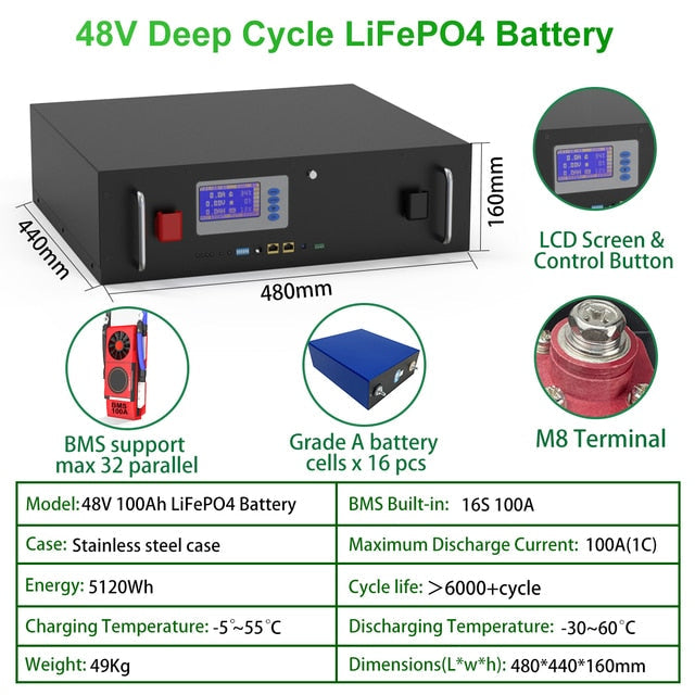 48V 10KW 200AH Powerwall LiFePO4 Battery Pack - Lithium Battery 6000+ Cycles Max 32 Parallel RS485 CAN Communication For Inverter