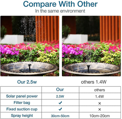 2.5W Solar Bird Bath Fountain - Solar Fountain Pump for Bird Bath with 6 Nozzles. Solar Powered Water Fountain for Garde