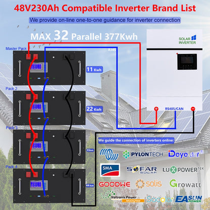 48V 230Ah 200Ah LiFePO4 Battery Pack - 51.2V 12Kw 10Kw 6000 Cycles 32 Parallel PC Monitor Inverter Battery Built-in CAN RS485 BMS