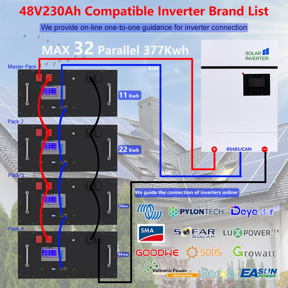 48V 230Ah 200Ah LiFePO4 Battery Pack - 51.2V 12Kw 10Kw 6000 Cycles 32 Parallel PC Monitor Inverter Battery Built-in CAN RS485 BMS