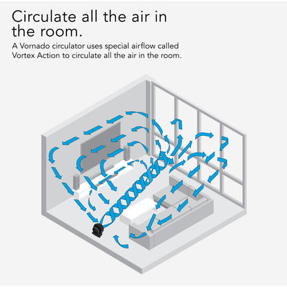 Vornado Whole Room Air Circulator – Powerful Vortex Action. 75-ft wind. Adjustable Tilt. Desk/Floor Fan. 3-Speed. black. 62-AN