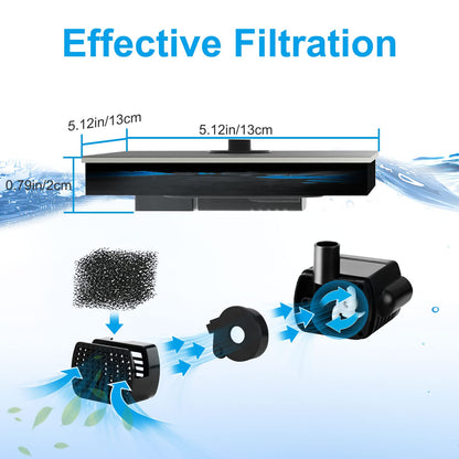 LEDGLE Solar Fountain Pump for Bird Bath. 2W Solar Fountain Pump with 7 Nozzles. Solar Water Fountain with 4 Fixed Rod. Solar Bird Bath Fountains for Outdoors. Pool. Water Feature. Garden. Patio