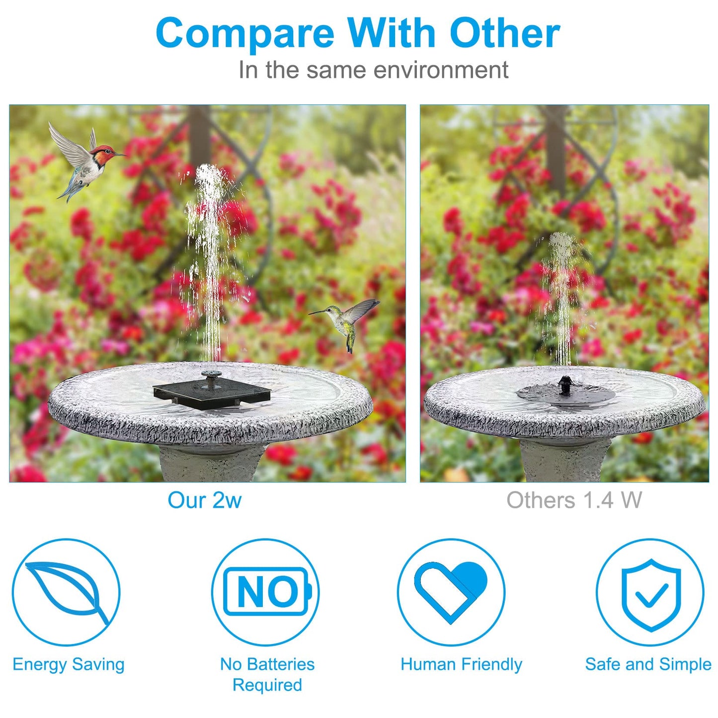LEDGLE Solar Fountain Pump for Bird Bath. 2W Solar Fountain Pump with 7 Nozzles. Solar Water Fountain with 4 Fixed Rod. Solar Bird Bath Fountains for Outdoors. Pool. Water Feature. Garden. Patio