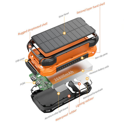 MagSolar X Waterproof Solar Power Bank