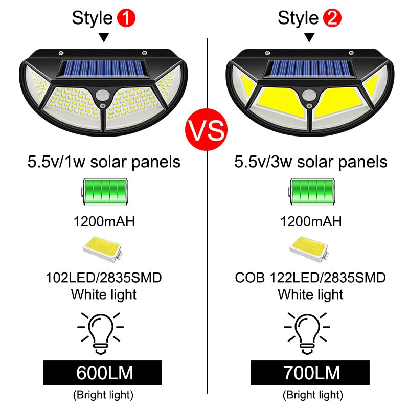 Applique murale solaire COB 122 LED