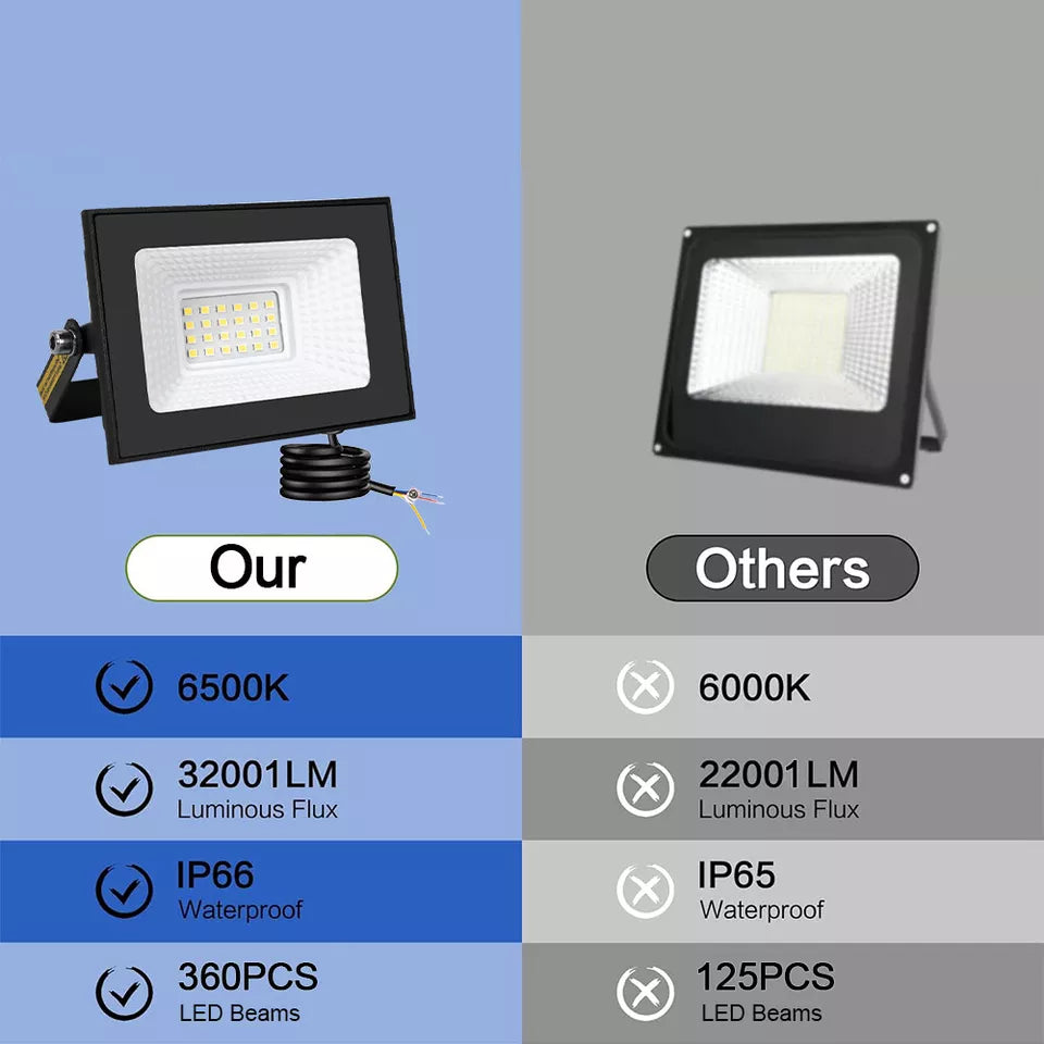30W LED Floodlight Security Light – Outdoor Garden & Wall Lighting. IP66 Waterproof Flood Lights