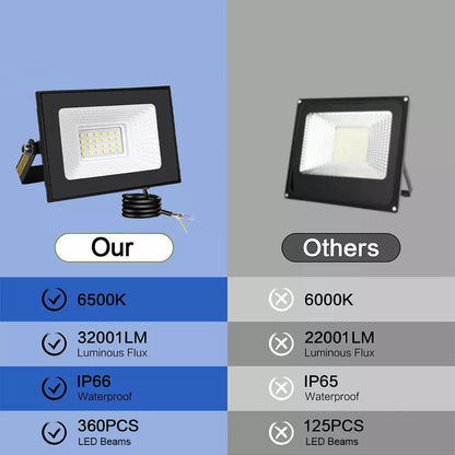 30W LED Floodlight Security Light – Outdoor Garden & Wall Lighting. IP66 Waterproof Flood Lights